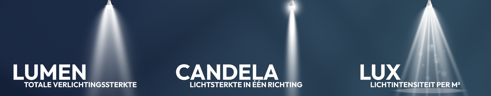 het verschil tussen Lumen, Candela en Lux